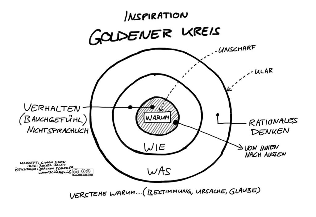 eleanto-blog-corona-sorgt-für-frischen-Wind-Goldener_Kreis_Simek